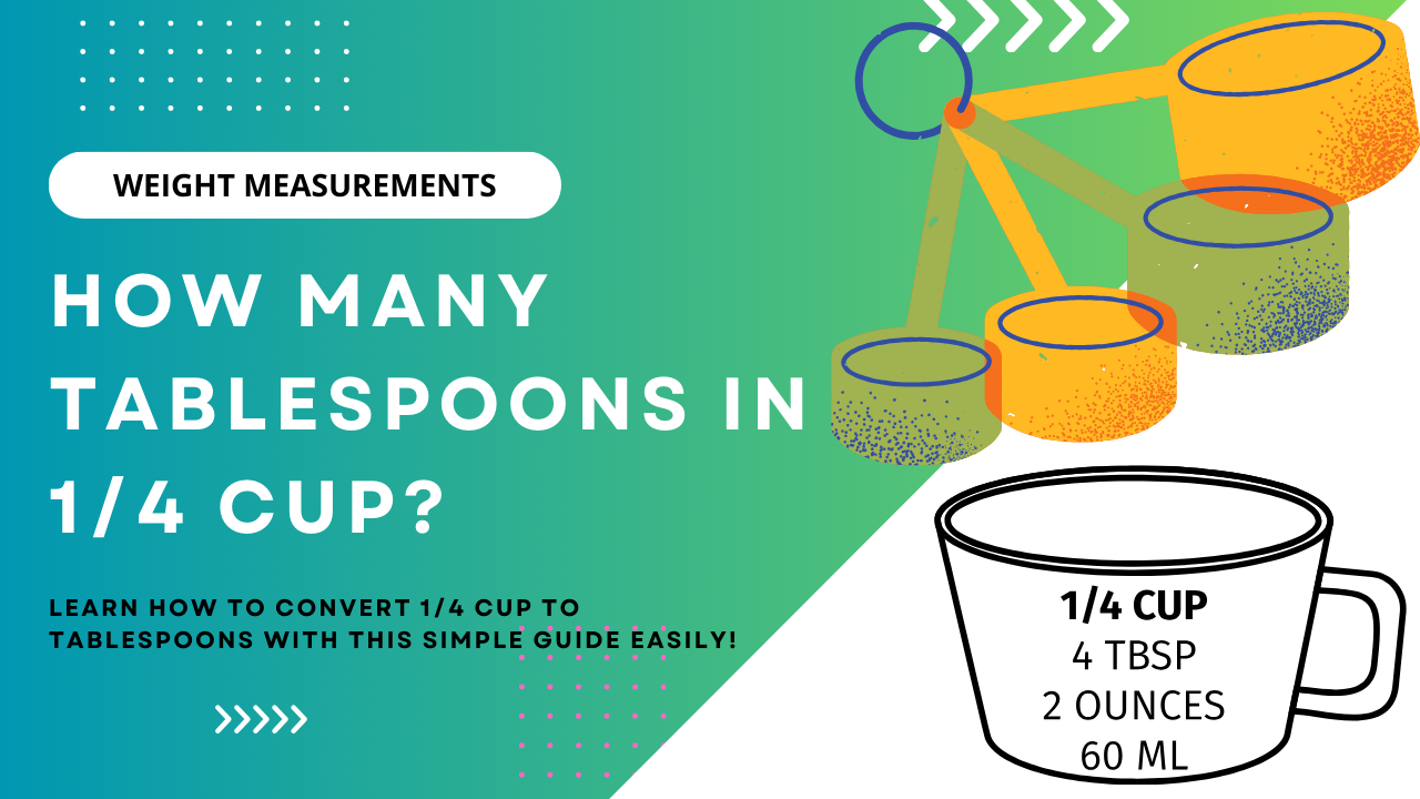 http://www.safecastle.com/cdn/shop/articles/How_Many_Tablespoons_in_14_Cup.png?v=1706503309