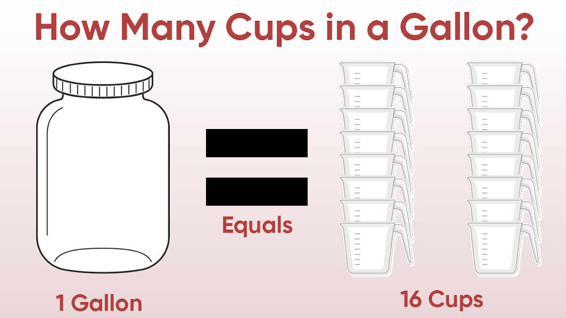 How Many Cups in a Gallon – Safecastle