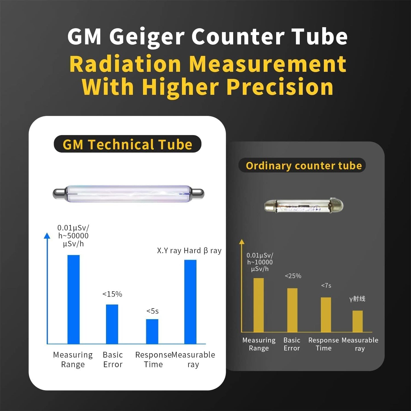 FNIRSI GC-01 Geiger Counter Nuclear Radiation Detector - Personal Dosimeter