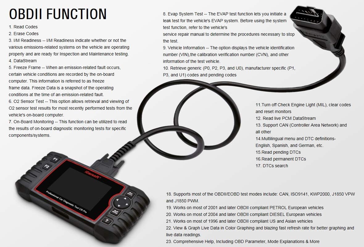 iCarsoft CR Pro Diagnostic Scan Tool,Professional Multi-Brand Multi-System Car Diagnostic Tools