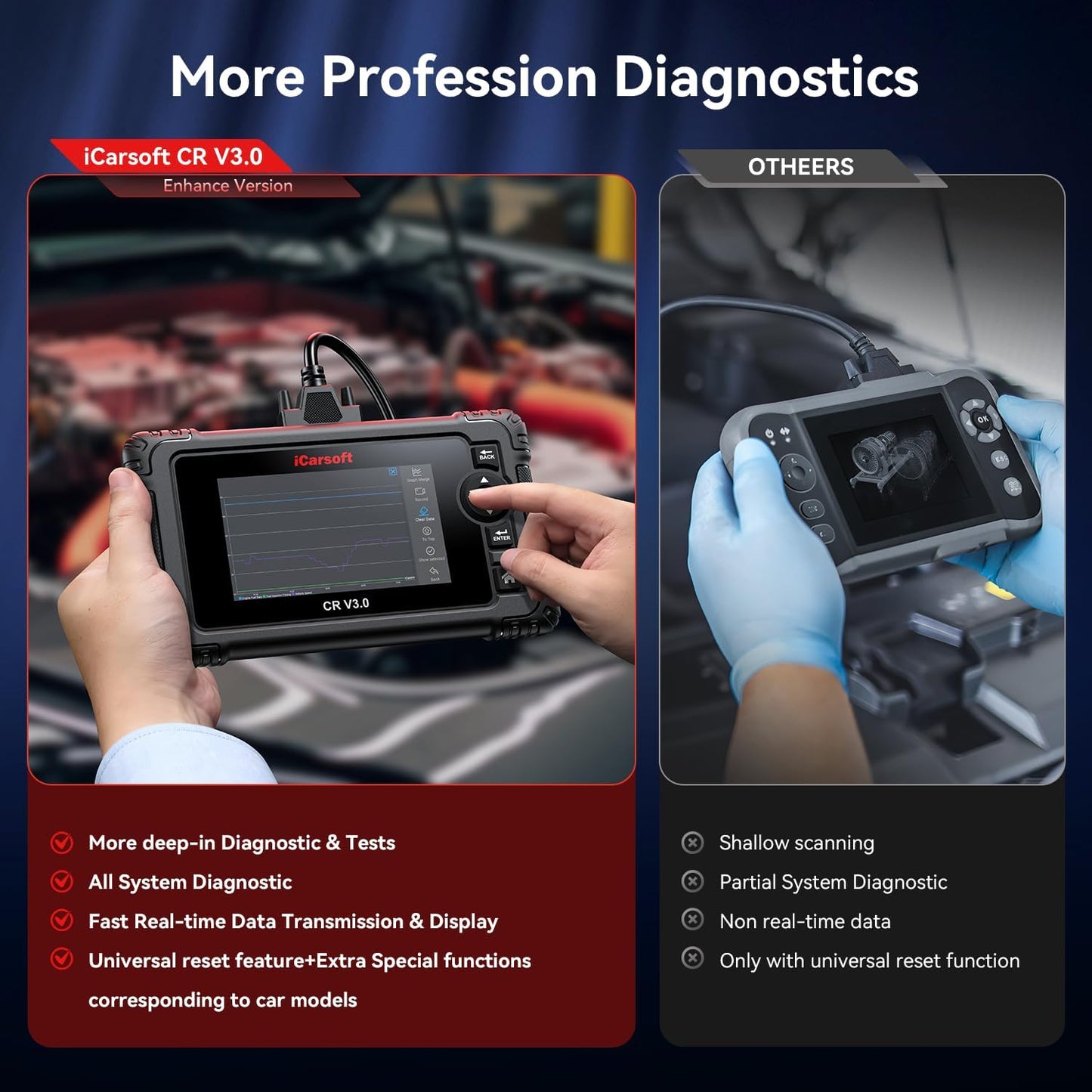 Bidirectional OBD2 Scanner Diagnostic Tool, iCarsoft CR V3.0 (Enhance Version) Vehicle Scan Tool 45 Reset+38 Extra Services,All System, Active Test Code Reader, Auto VIN, Free Update