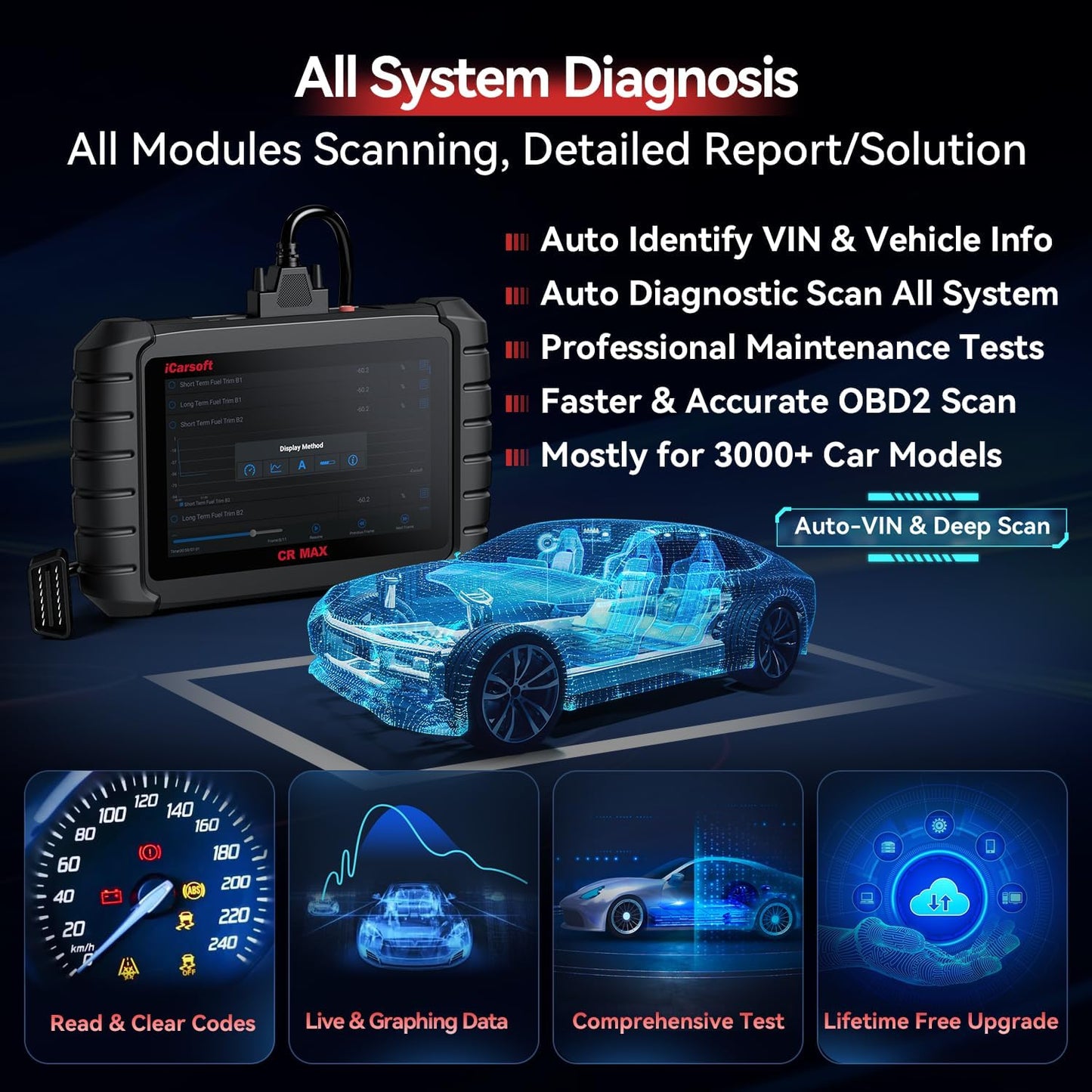 Bidirectional Scan Tool, iCarsoft CR Max OBD2 Diagnostic Scanner for All System, 49 Reset+Extra 38 Service-Oil/EPB/BMS/SAS/SRS/ABS etc. Active Test, 4-in-1 Live Graphing,Free Update- Enhance Version